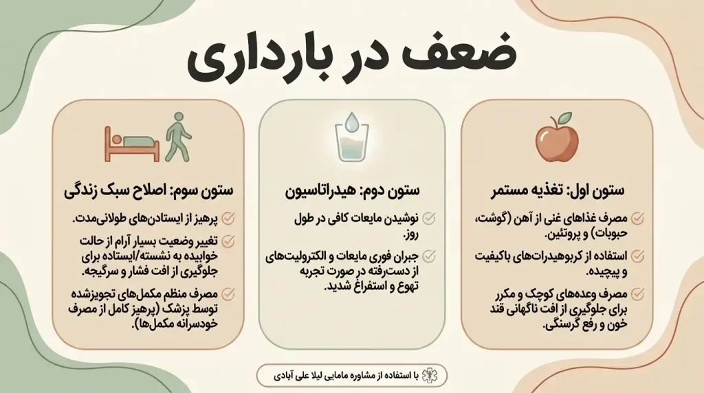 ضعف در بارداری