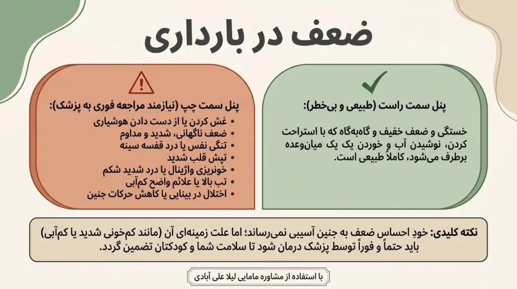 ضعف در بارداری