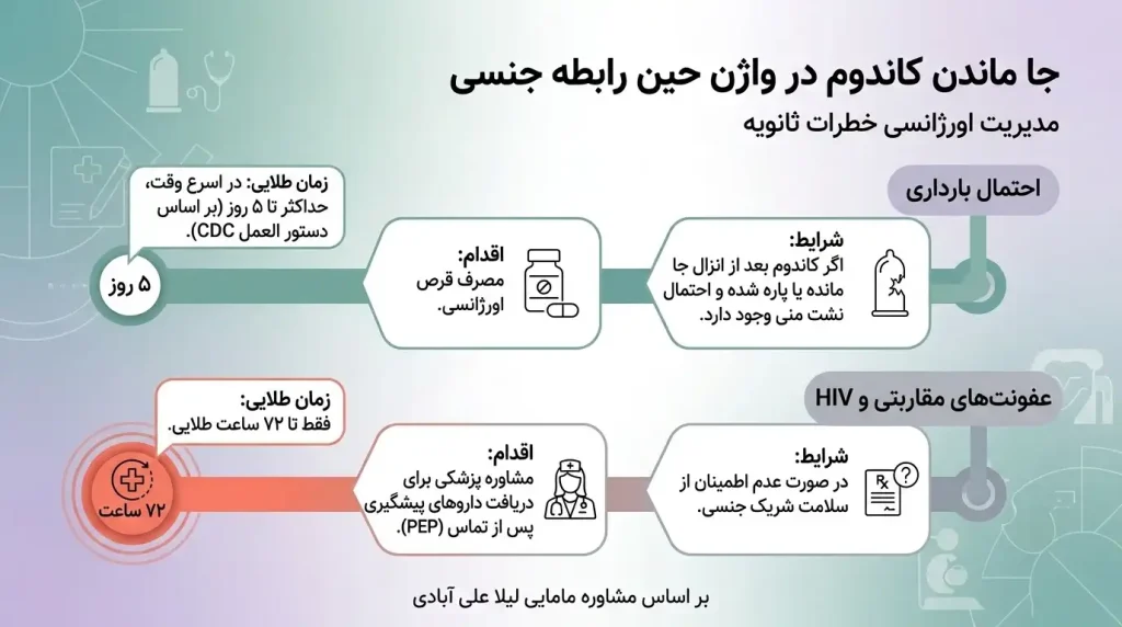 جا ماندن کاندوم در واژن حین رابطه جنسی