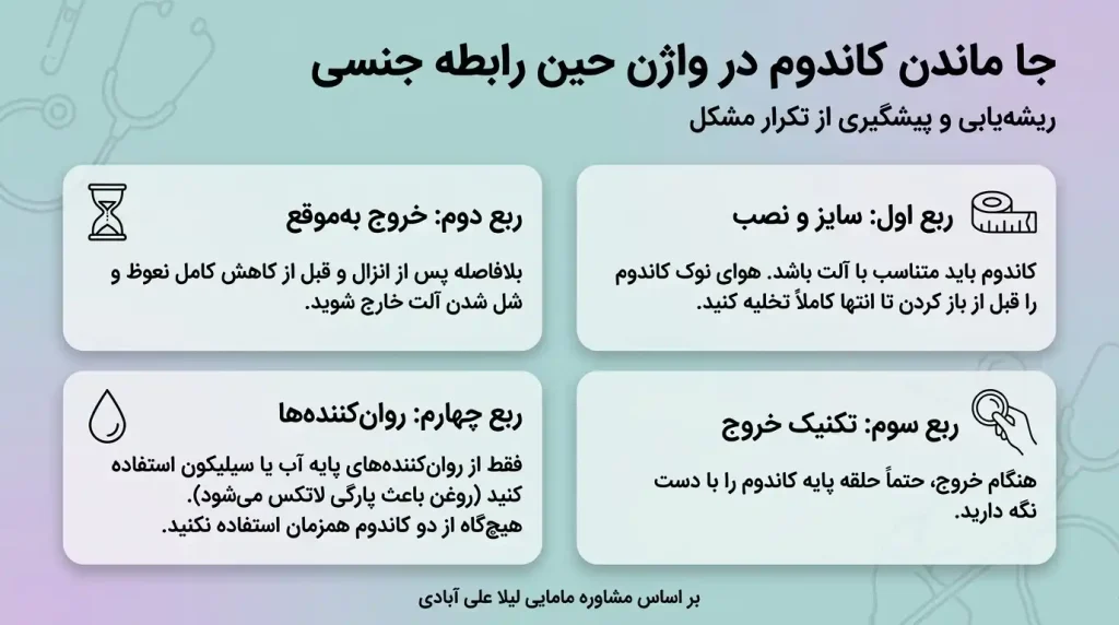 جا ماندن کاندوم در واژن حین رابطه جنسی