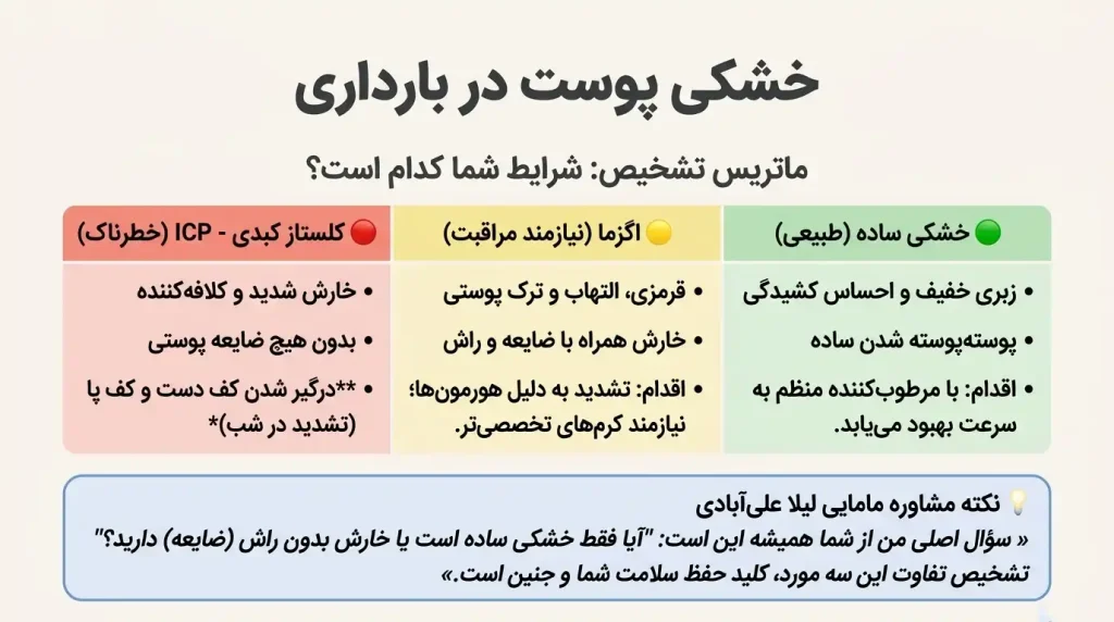 خشکی پوست در بارداری