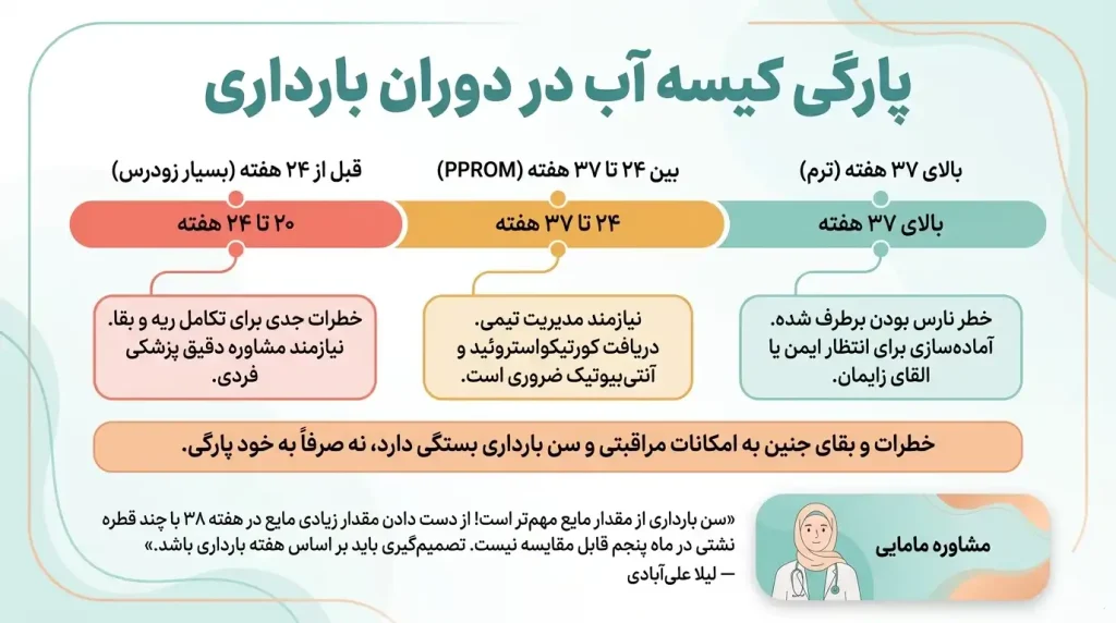 پارگی کیسه آب در بارداری