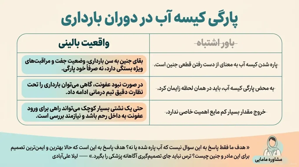 پارگی کیسه آب در بارداری