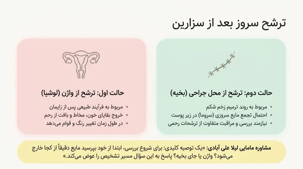 ترشح سروز بعد از سزارین