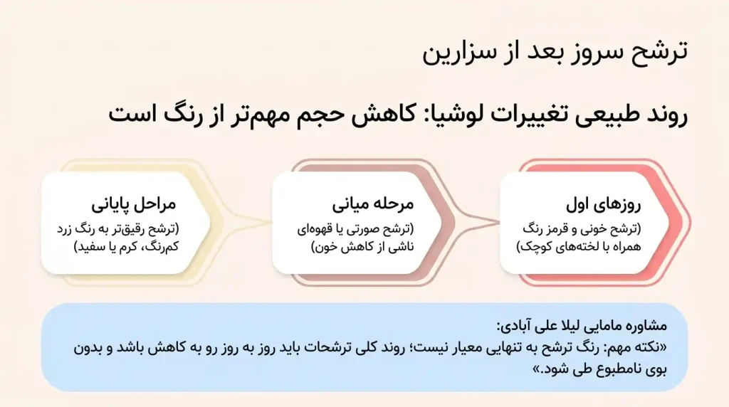 ترشح سروز بعد از سزارین