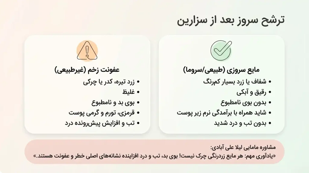 ترشح سروز بعد از سزارین