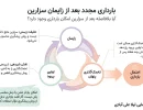 بارداری مجدد بعد از زایمان سزارین