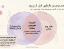علایم صددرصدی بارداری قبل از پریود