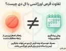 تفاوت قرص اورژانسی با ال دی چیست؟