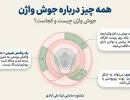 درمان جوش واژن در خانه